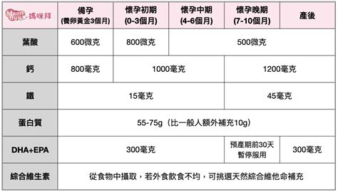 助孕小物|安心陪伴妳懷孕旅程！從備孕準備、孕期注意關鍵到產。